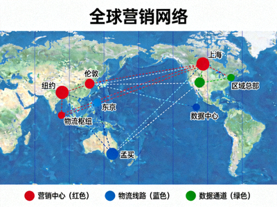 全球营销网络